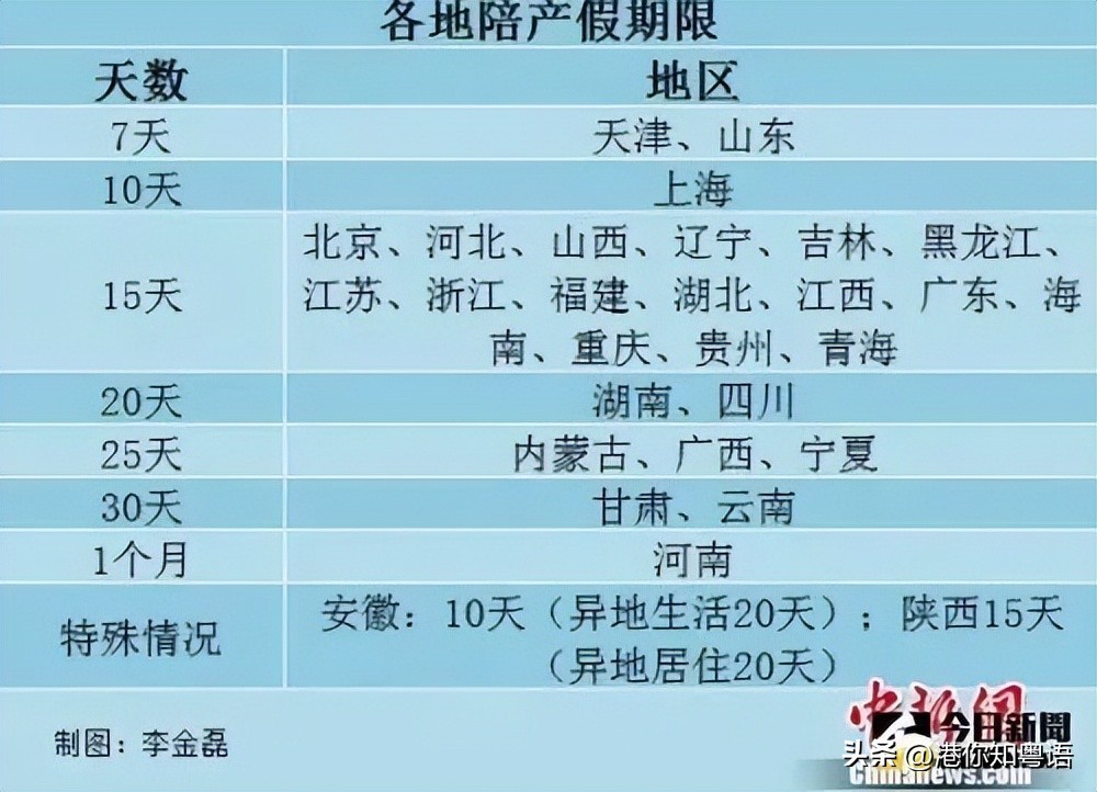 在这一方面，香港居然被“吊打”？