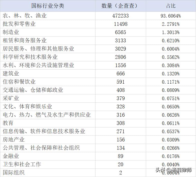 农民专业合作社法解读,农民合作社在乡村振兴中的影响
