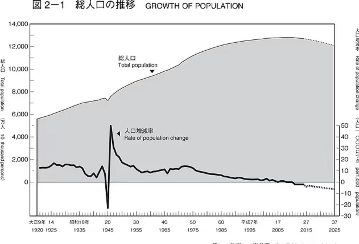 耶鲁大学经济学教授提议日本老年人集体自杀以解决老龄化社会问题