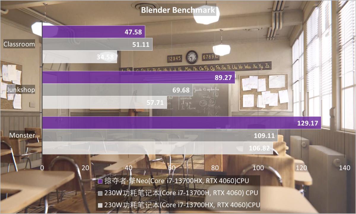 宏碁掠夺者擎neo赛博朋克测评,宏碁掠夺者擎neoi5-13500hx1t