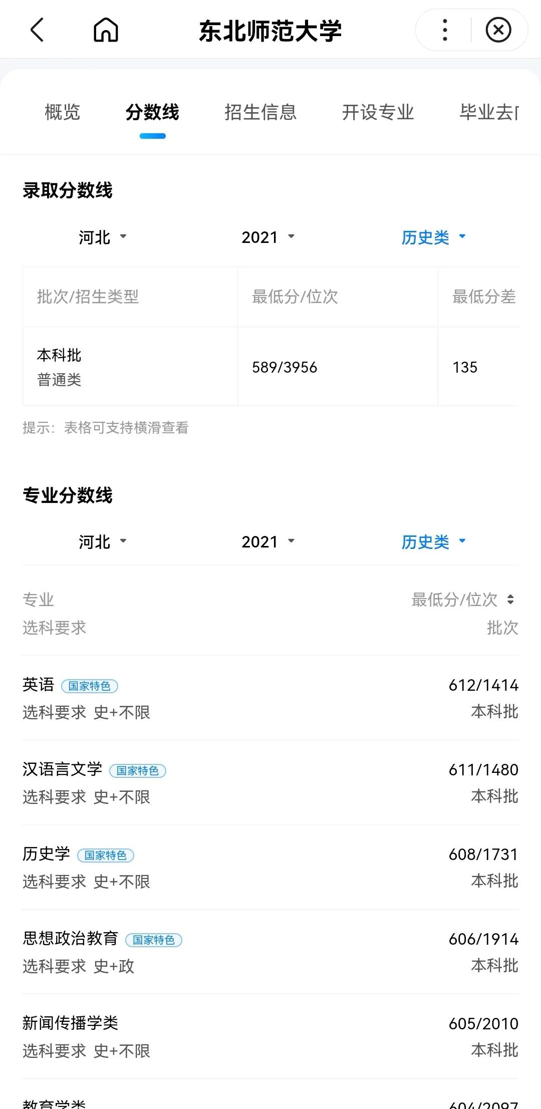 师范大学排名及录取分数线河北,师范院校2022年在河北招生分数线