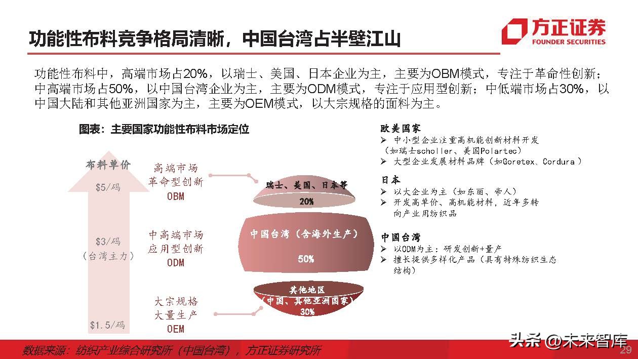 运动服生产商,运动服专业生产厂家企业
