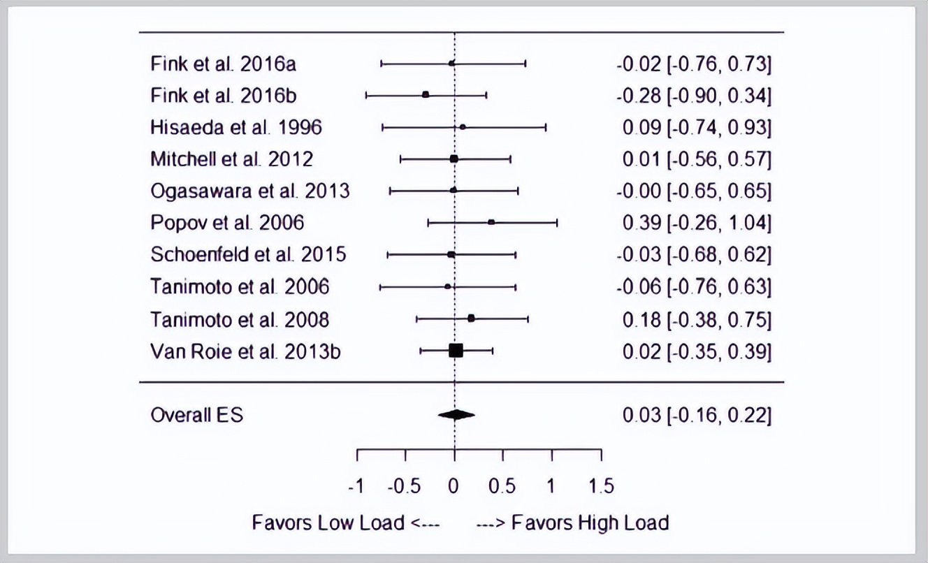 力量型挑战暴击,力量型闯关挑战