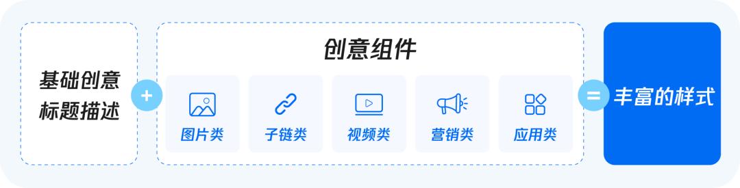 QQ浏览器搜索广告全新升级