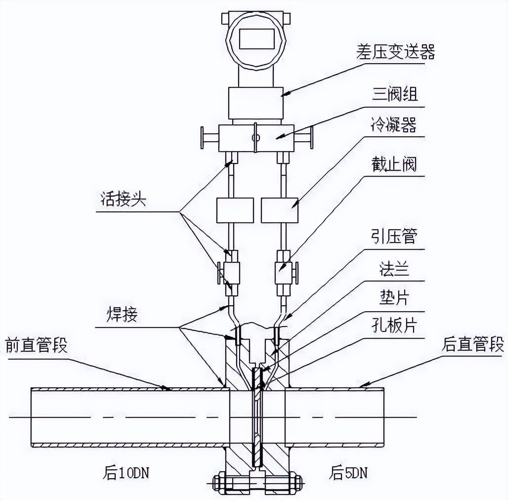 孔板流量计原理与应用2,差压孔板流量计原理