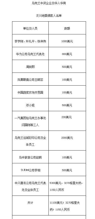 十年前汶川地震,十五年前汶川地震