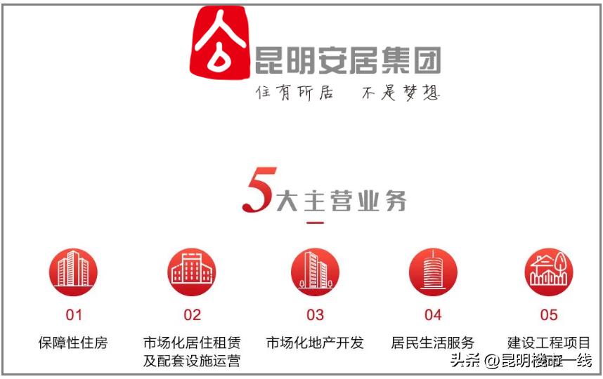 昆明市安居集团进行重大投资,昆明佳湖房地产开发有限公司改革