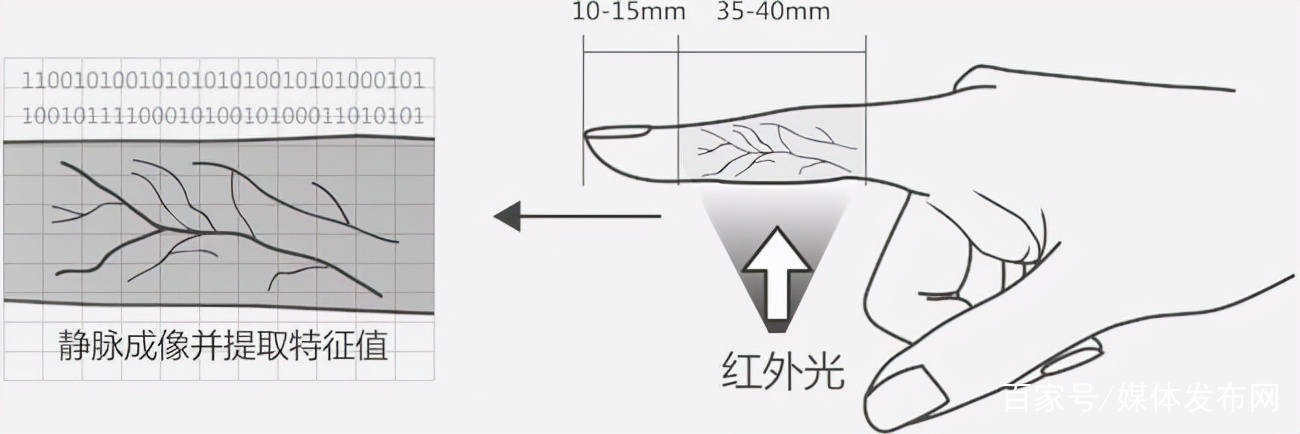 鹿客s50m指静脉识别率低,鹿客首款指静脉锁s50