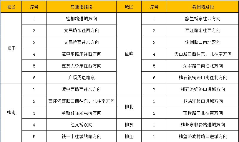 假期出门前看一看！“粽”享平安~