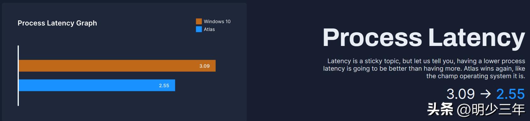 好荐：为游戏而“生”的高性能操作系统（基于Windows10改）