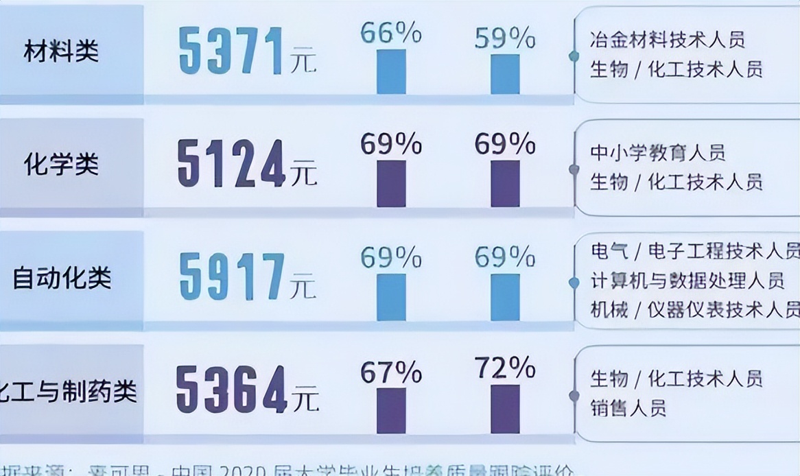 本科专业选择与就业前景,本科理科专业就业前景排名