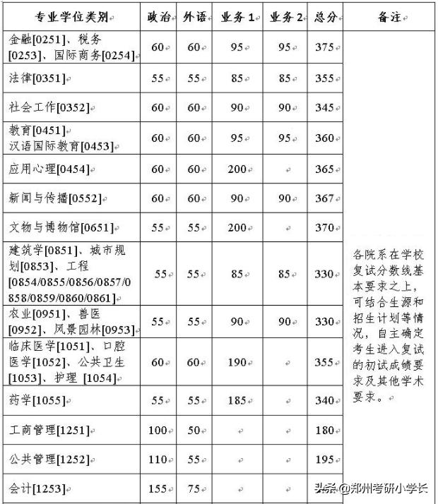 浙江大学2021考研复试线啥时公布,2018年浙江大学考研复试线