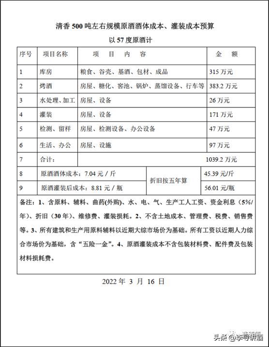 清香型一斤酒成本,清香型和兼香型的酿造成本