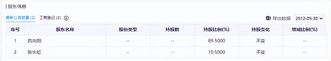 王传福表哥吕向阳给比亚迪投资,王传福给他哥哥的回报有多好