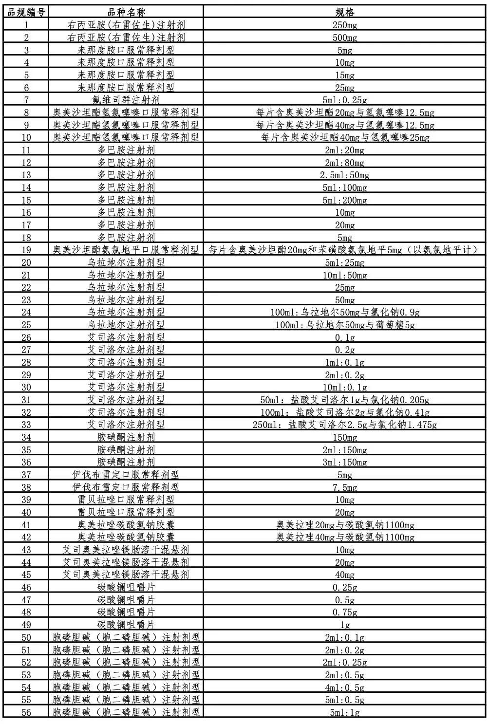 第10批国家集采开始时间,国家第九批集采落地时间