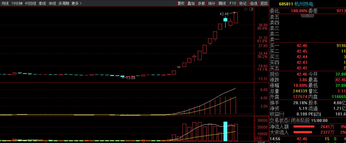 人脑工程概念龙头股,ai人工智能板块大幅上涨