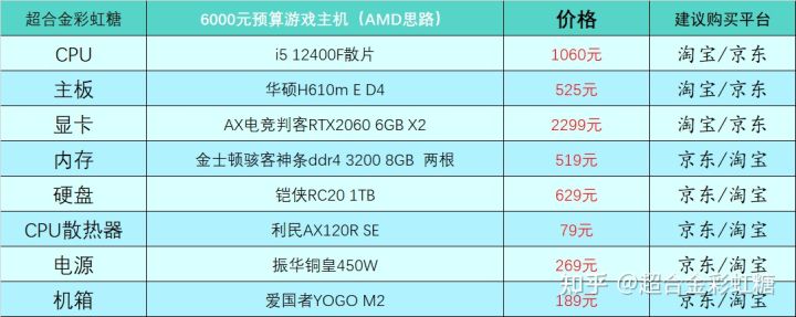4个月台式电脑配置,小白台式电脑配置