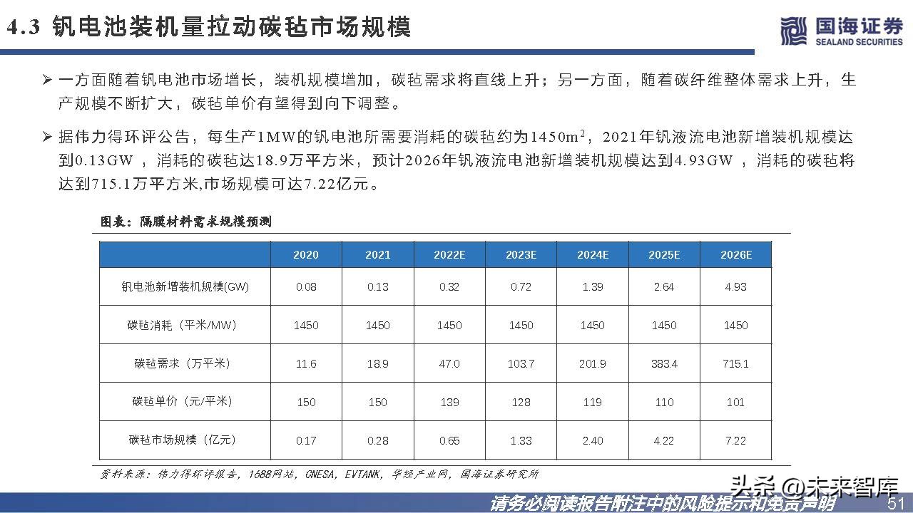 钒钛电池发展趋势,钒电池储能市场未来展望