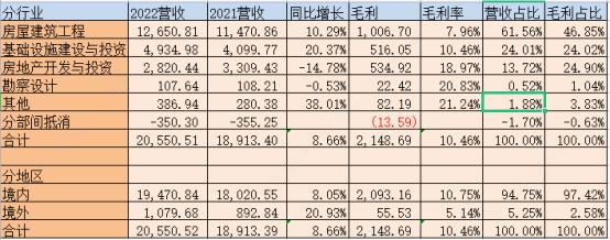 中建股份2018年报,中建信息2018年年报