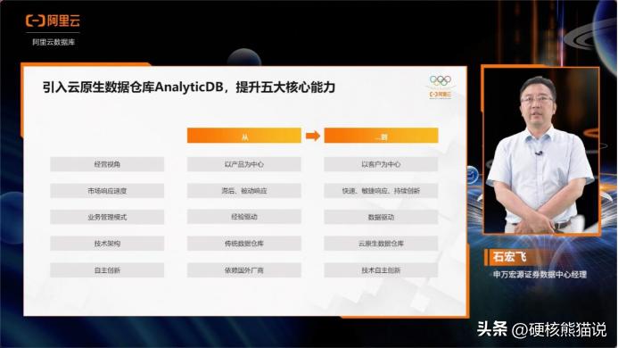 teradata鏁版嵁浠撳簱,鏁版嵁浠撳簱teradata