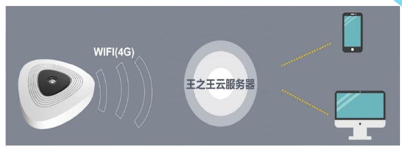 智慧体育场馆管理设备,大型体育场馆智能化管理系统