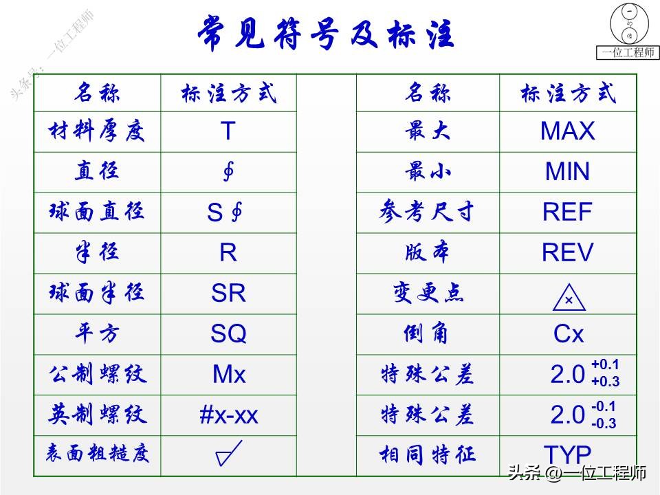 三坐标形位公差讲解视频,三视图画法细节讲解