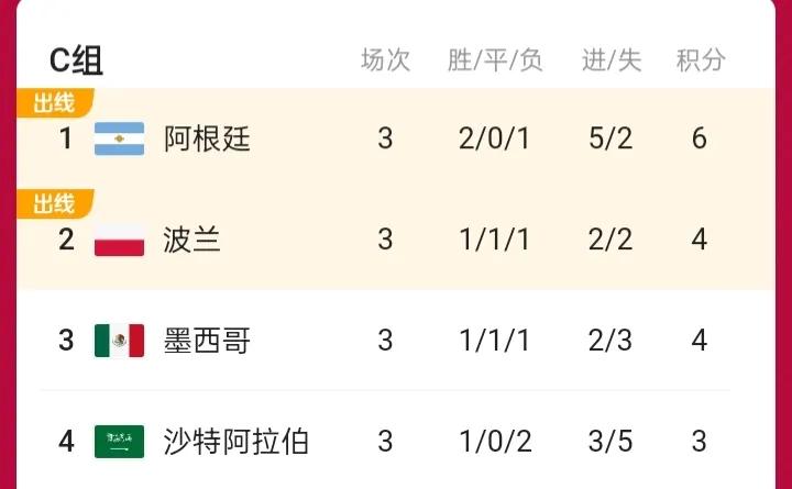 卡塔尔世界杯哪个小组最激烈,卡塔尔世界杯哪些球队出了小组赛