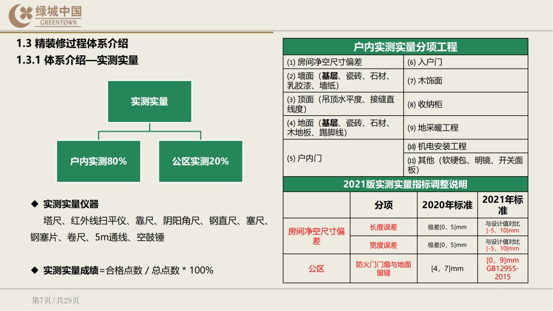 绿城精装修验房明细表下载,绿城精装修标准