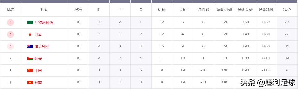 2022卡塔尔世界杯赛程高清图表格,2022卡塔尔世界杯赛程表前16名