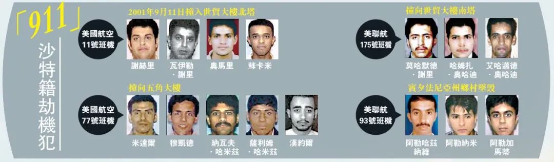 沙特阿拉伯地理介绍,沙特阿拉伯地理讲解视频