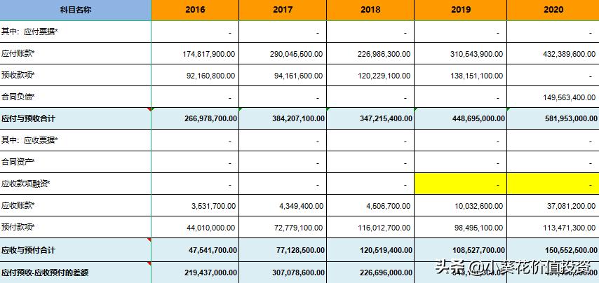卤味界龙头绝味食品,绝味食品股票值得加仓吗