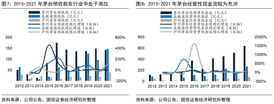 渠道变革的破局,茅台的渠道现状