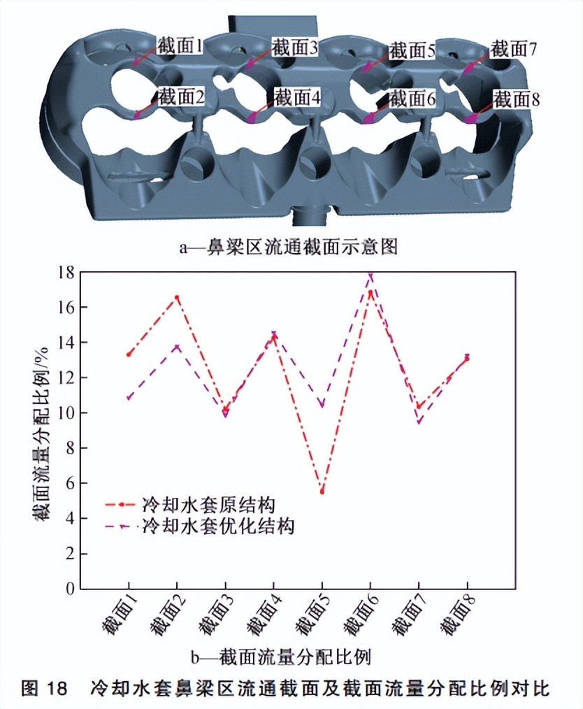 发动机冷却系统零部件测试方法,发动机冷却系统性能测试