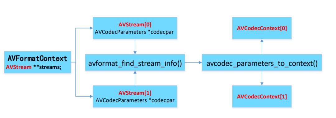 音视频处理需要阅读ffmpeg源码吗,ffmpeg解析音频文件