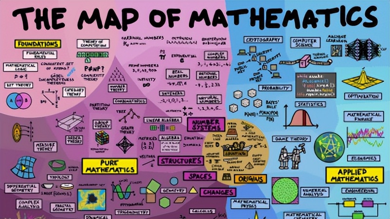 知识梳理图模板数学,二年级数学景点地图