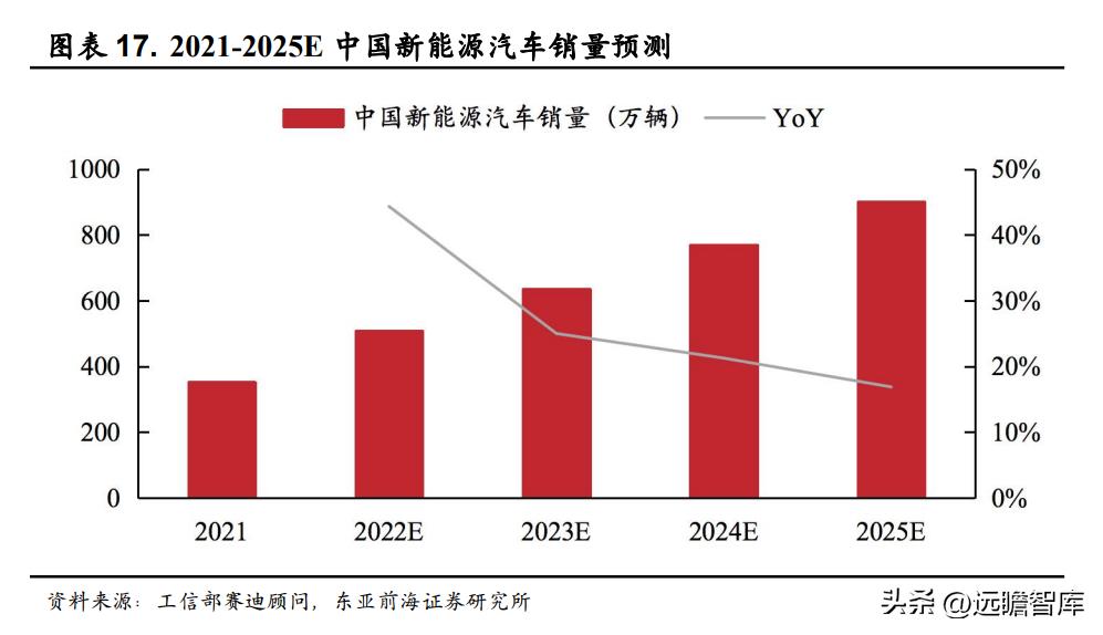 领军者，东方电热：光伏与PTC领域高速增长，预镀镍打开成长空间