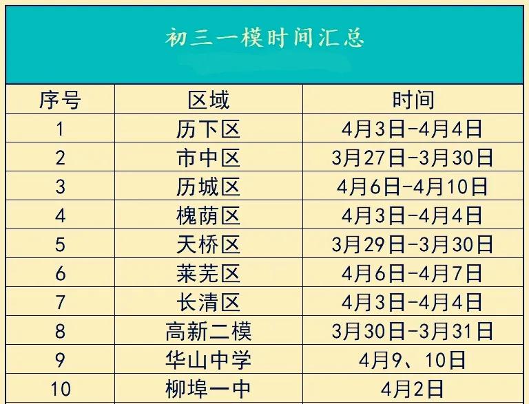 济南2023年中考改革取消指标生吗,济南中考消息