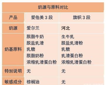 德国爱他美配方和国内不一样,爱他美高端配方大全