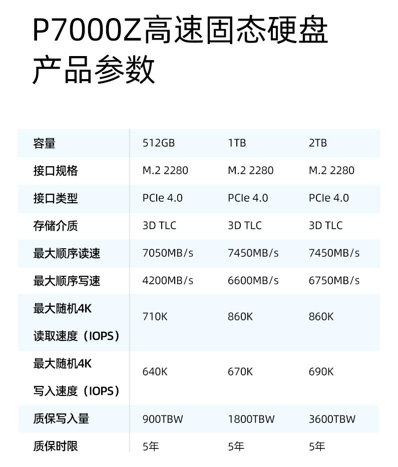 aigop7000娴嬭瘎,aigop7000z缂虹偣