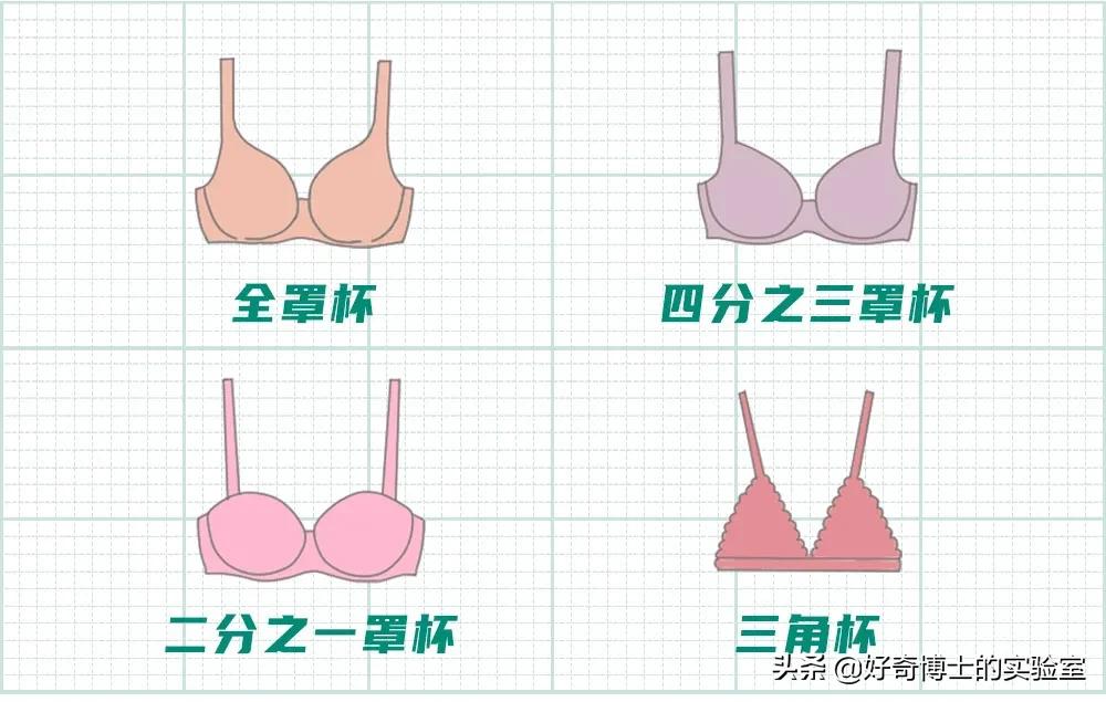 为啥内衣这么贵,女性内衣越贵越好吗