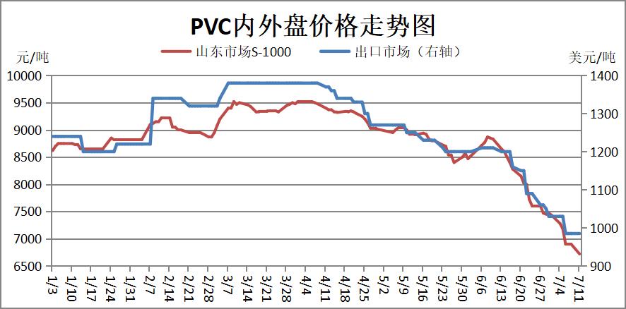 聚氯乙烯后市,聚氯乙烯价格为什么暴涨