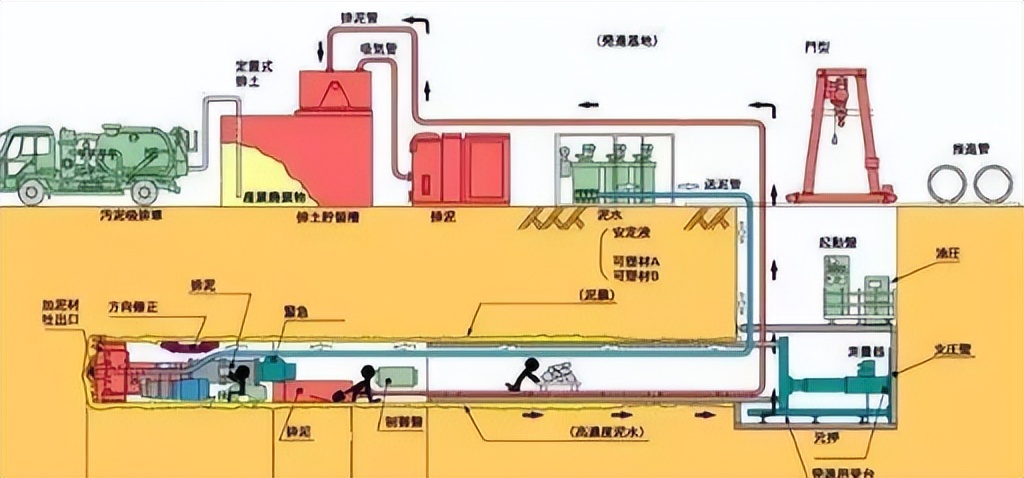 工程顶管施工需要什么机械,顶管工程有哪些专项施工方案