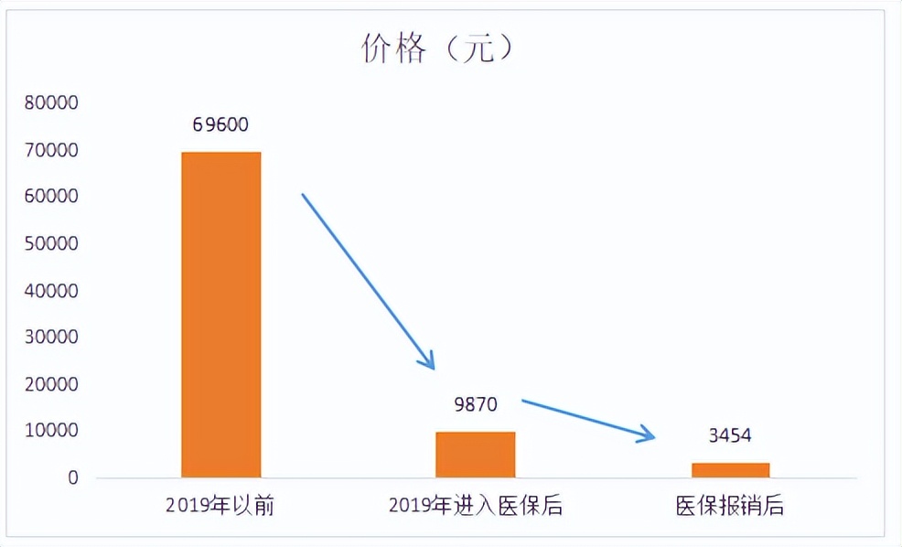 警惕百万医疗保险诈骗,谨防诈骗被骗80万