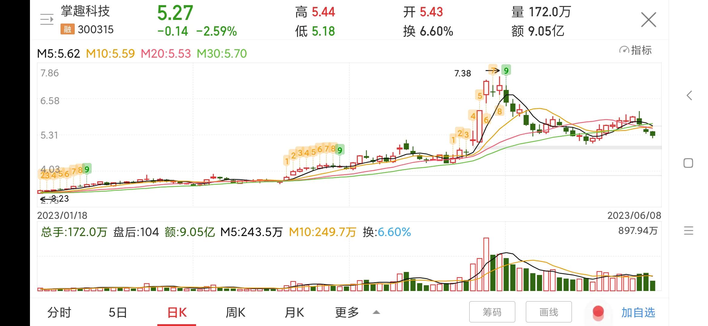 300315掌趣科技深度分析,300315掌趣科技是国企吗