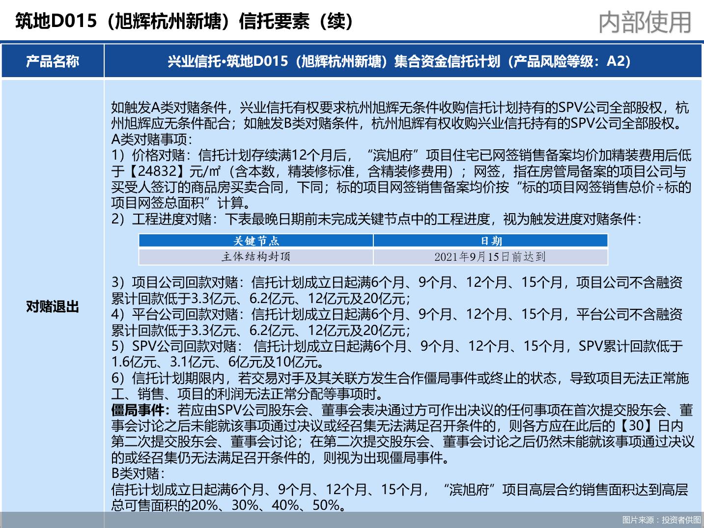 兴业信托旭辉怼投资人后续,兴业信托产品延期