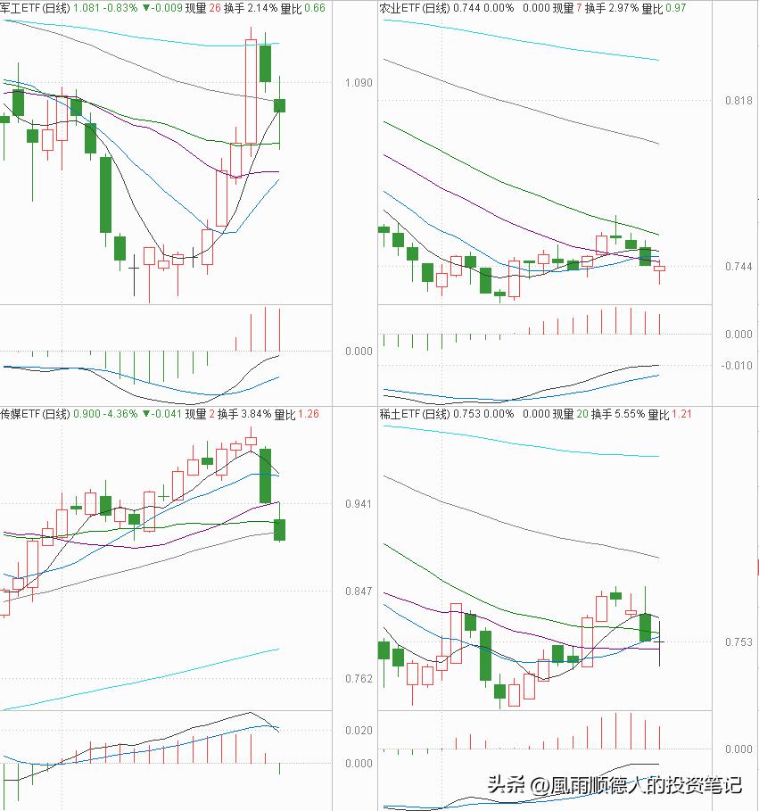 两市探底回升白酒板块表现强势,全天小幅震荡白酒板块领涨