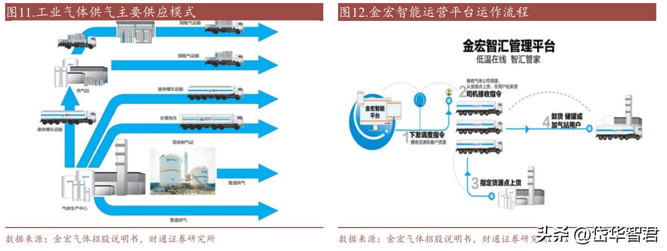 金宏气体氢能源布局,金宏气体新建项目