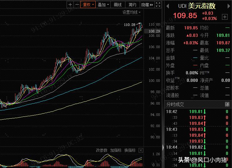 下调外汇存款准备金率利好利空,下调外汇准备金率利好大宗商品吗