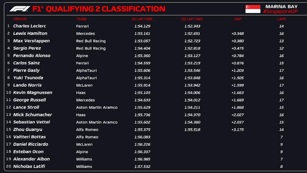 f1新加坡大奖赛排位,f1赛车2017新加坡大奖赛精彩看点