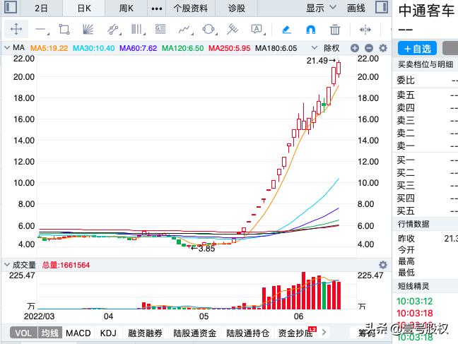 a股上半年盈利冠军,a股1季度财报前十名